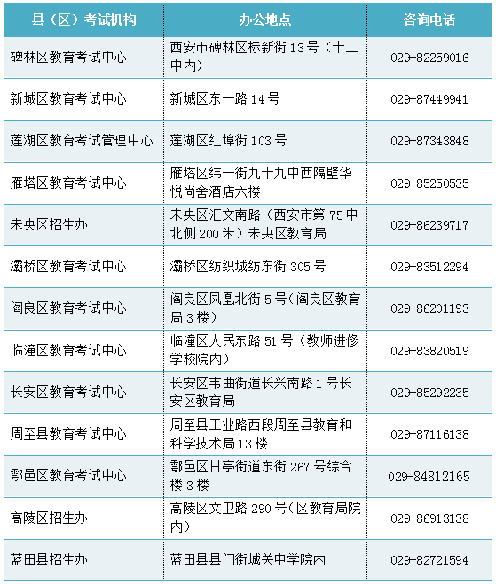 2023高考在即！西安发布重要提示！