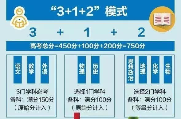 高一学生注意！陕西2025年整体实施新高考，3+1+2赋分制详解来了！